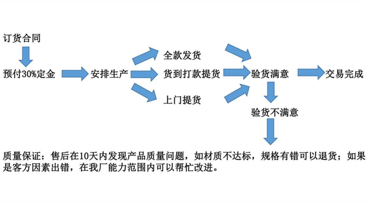 1606986237894369.jpg 訂貨記錄.jpg